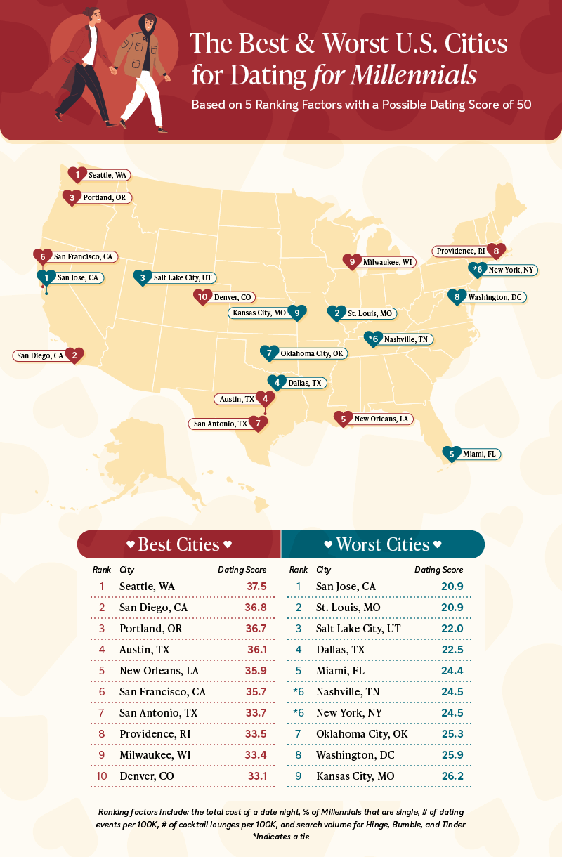 A map displaying the 10 best and 10 worst cities for dating for millennials
